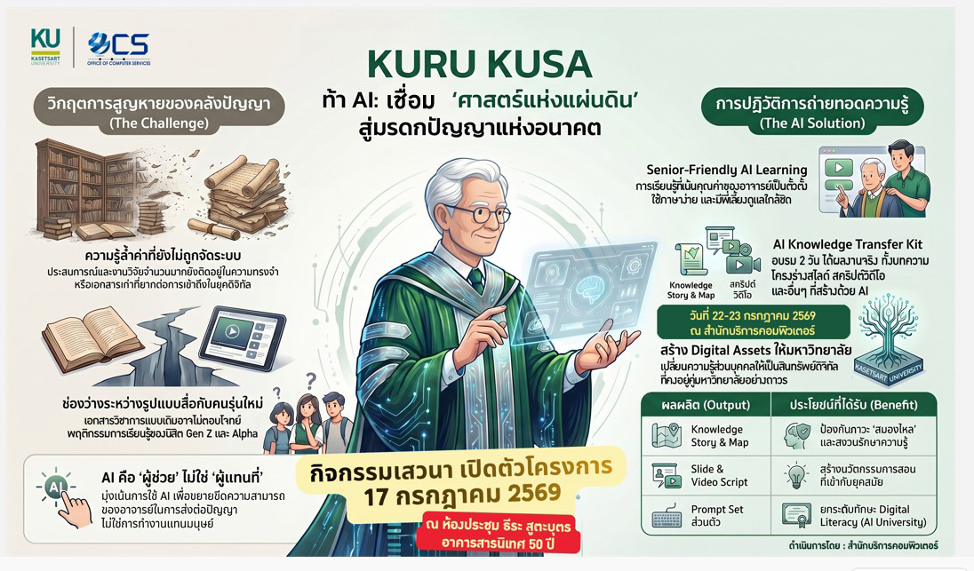 โปสเตอร์หลัก