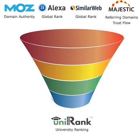 Kasetsart University - มหาวิทยาลัยเกษตรศาสตร์